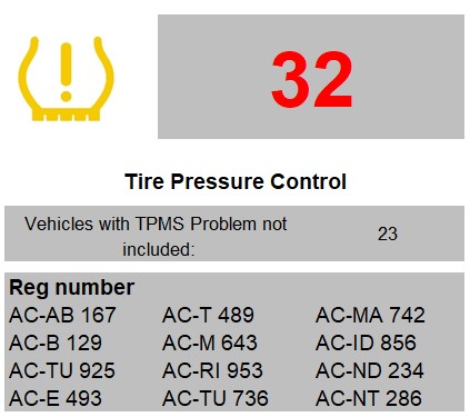 Dashboard in MyGeotab für die TPMS Überwachung
